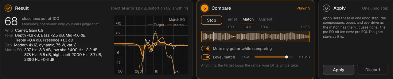 Steps 4 to 6 after a match (on a phone, the result alone; scroll it sideways): a closeness of 68 out of 100, the amp, Gain, tone, cab and match EQ it chose, the match EQ over the song's and the match's spectra, Compare playing the match with each source's loudness, and Apply.